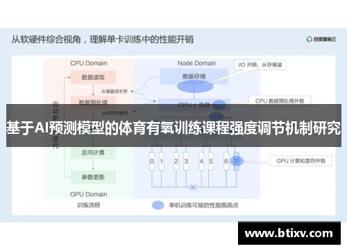 基于AI预测模型的体育有氧训练课程强度调节机制研究